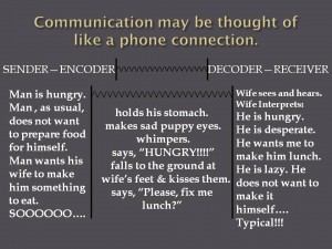 Communication model phone circuit