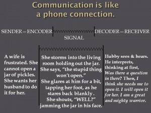 Communication model phone circuit 2